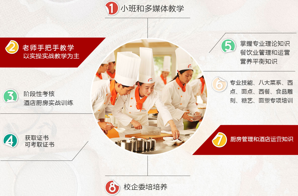 金典总厨专业专业优势